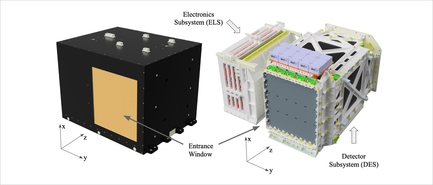 Design view of completed HEPD-02 on the left and without lateral panels on the right, to show the inner structure