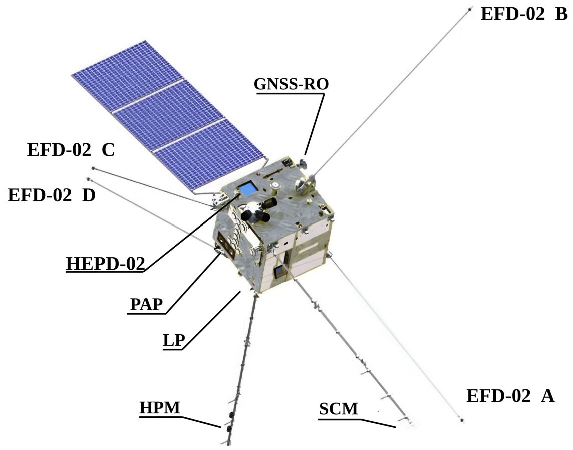 Diagram of CSES-02 and some of its onboard instruments.